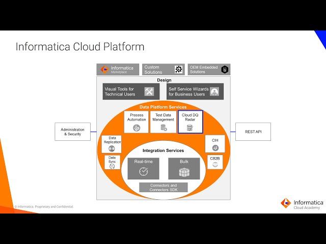 Module 1 Introduction to Informatica Cloud