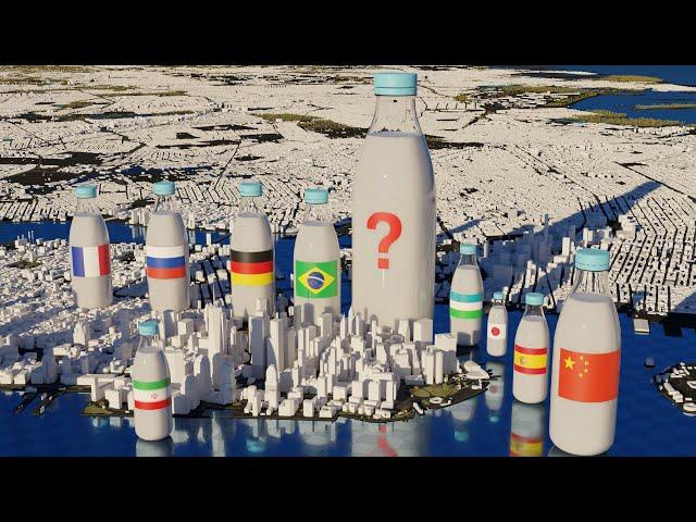 Milk Production by Country - 3D Real Scale Comparison