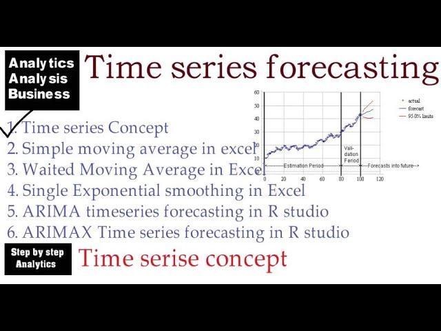 Time series analysis concept for business analytics