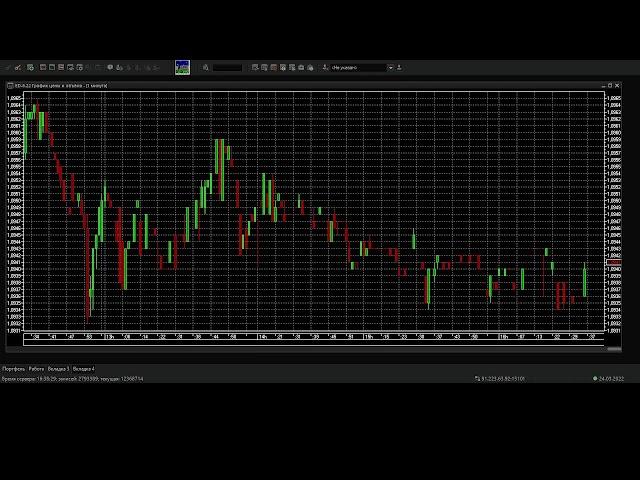 trading on the ED-6.22 contract via Qscalp day 5