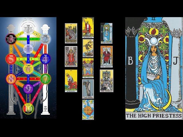 Tarot for Beginners : Major Arcana