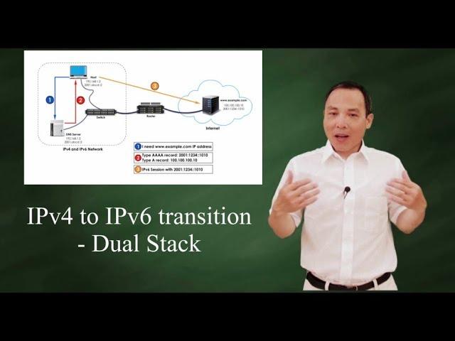IPv4 to IPv6 transition - Dual Stack