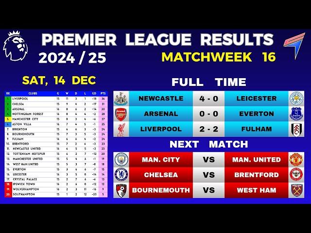 EPL RESULTS TODAY - Matchweek 16 • EPL Table Standings Today • Premier League Table 24/25