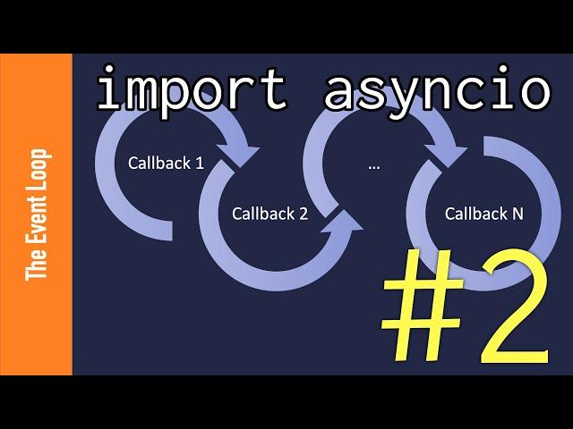 import asyncio: Learn Python's AsyncIO #2 - The Event Loop