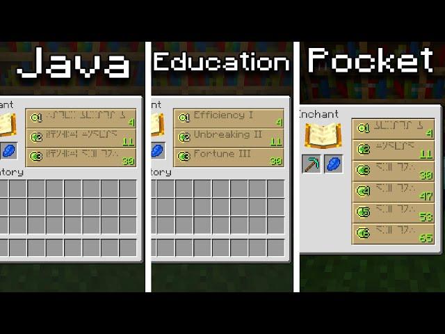 JAVA vs EDUCATION vs POCKET