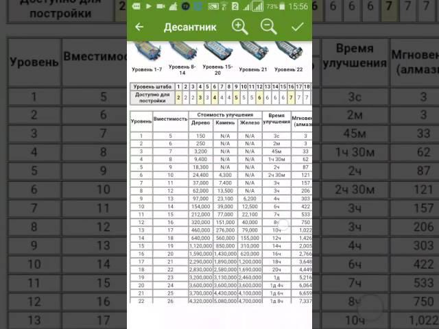 Бум бич поддержка Википедия вопросы ответы хранилище, оружейная, десантник,лодки,канонерка,радарBoom