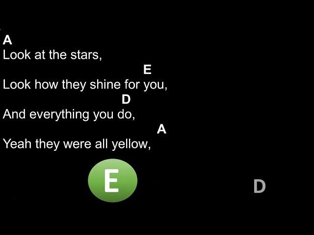 Yellow - Coldplay - Chords