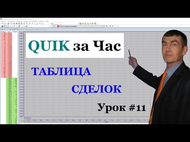 Таблица сделок в Quik