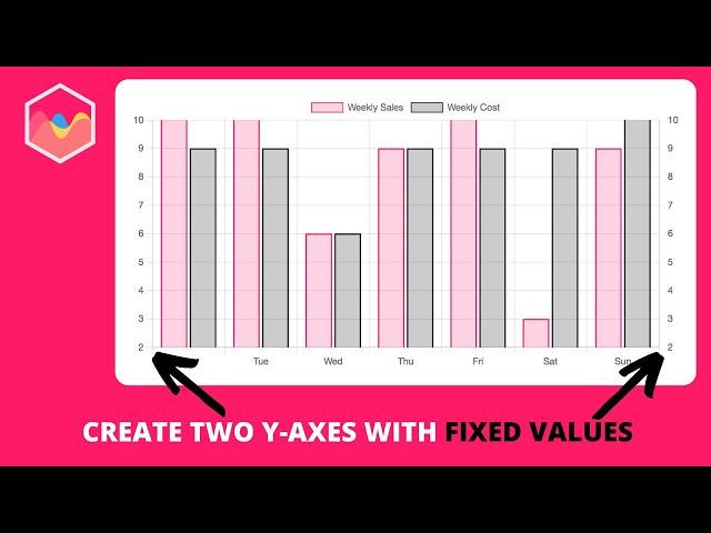 How to Create Two Y-axes with Fixed Values in Chart.js