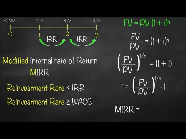 Modified Internal Rate of Return (MIRR)