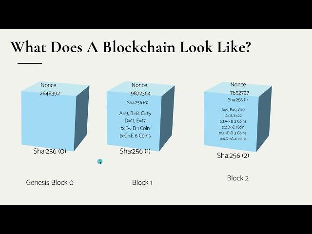 Blockchain 101 presented by Melissa Henderson from Web3 Equity