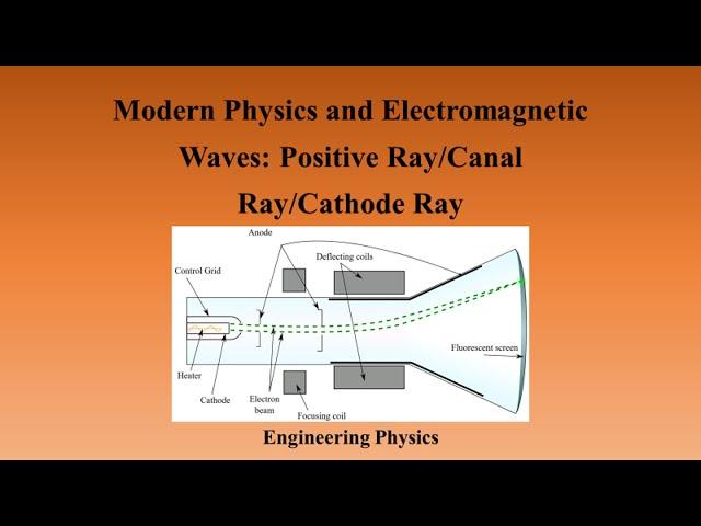 Modern Physics and Electromagnetic Waves: Positive Ray/Canal Ray/Cathode Ray