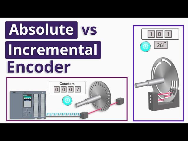 What is the Difference between Absolute and Incremental Encoders?