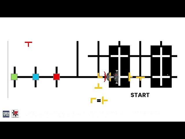 Part 5 Tutorial Mechabot Rush Line Tracer Advanced RBTX Petrosains Challenge 2022