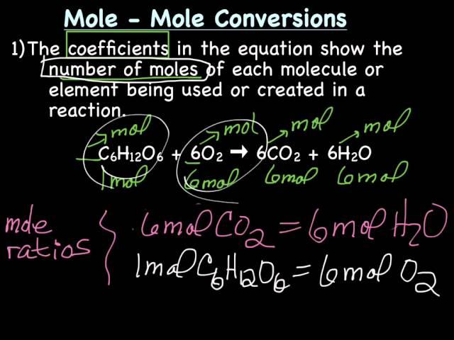 Mole-Mole Conversions