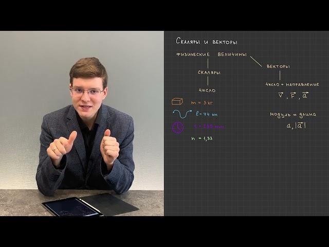 2.1. Скалярные и векторные физические величины