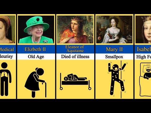 How Famous and Powerful Queens Died - Country Comparison