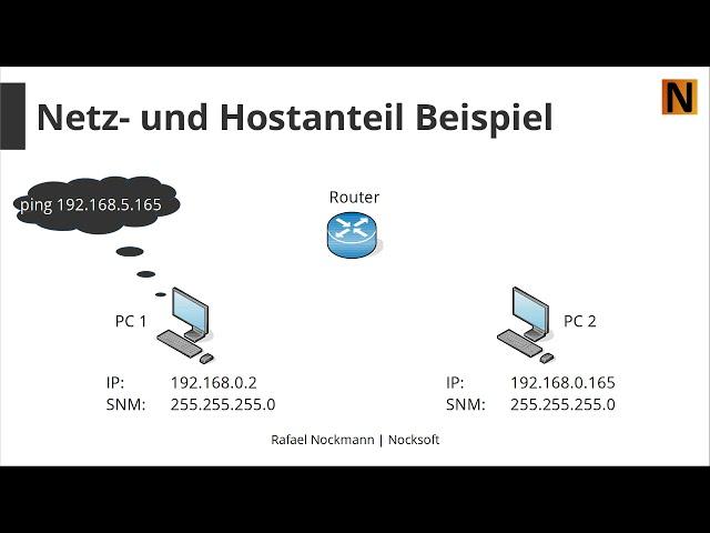 Basics zu IP-Netzwerken Teil 1 (IP-Adressen und Subnetzmasken)