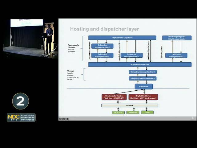 Securing ASP NET Web APIs