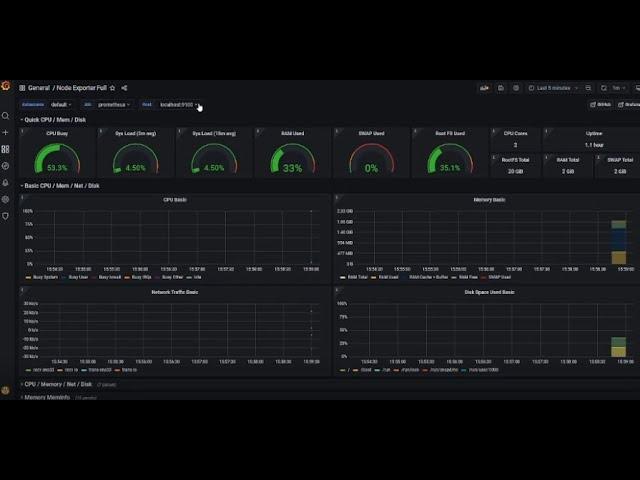 Ставим на Ubuntu 20.04 Grafana-server, Prometheus, node_exporter и собираем метрики.