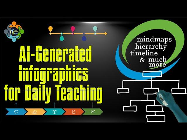 A.I generated infographics for daily teaching