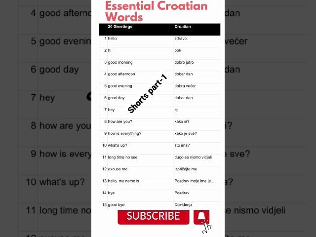 learn Croatian basics language #shorts Part -1