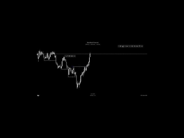Profit secured (trade placed live) #eurusd #forex #ict #nasdaq #trading #xauusd #daytrading #finance