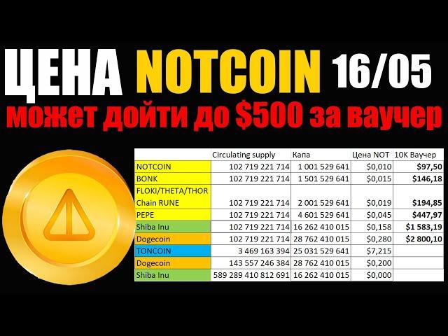 НОТКОИН ЦЕНА НА ЛИСТИНГЕ | КАКАЯ КАПИТАЛИЗАЦИЯ NOTCOIN