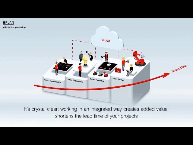 EPLAN Explains Efficient Engineering