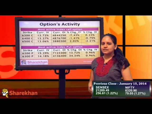 Pre-Market View - January 16, 2014