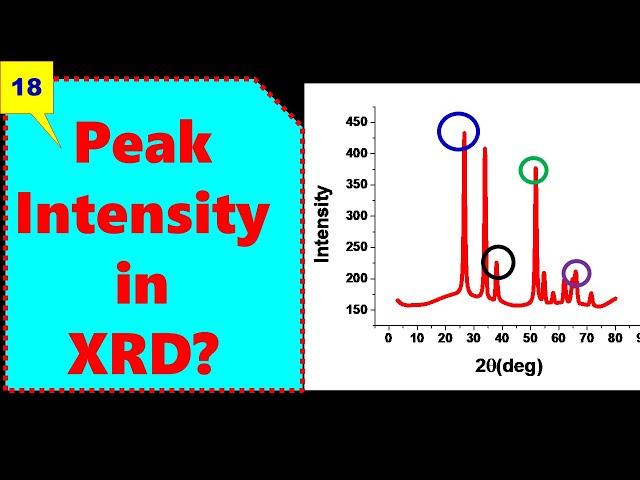 Why Some Peaks Have Higher Intensity in XRD Pattern?