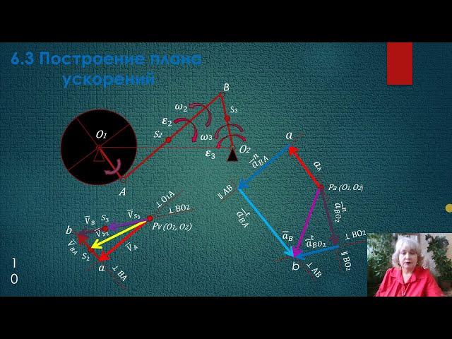 ТММ - 6.3 Построение плана ускорений кривошипно - коромыслового механизма.