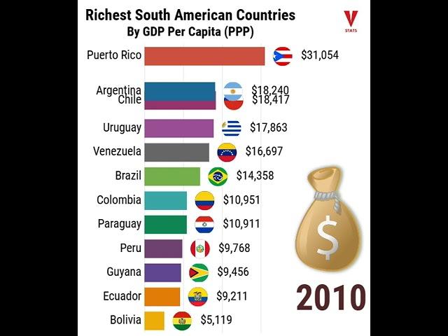 The South American Wealth Trail: Revealing Riches Across the Continent (GDP Per Capita)