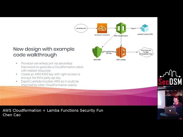 AWS Cloudformation + Lambda for Security