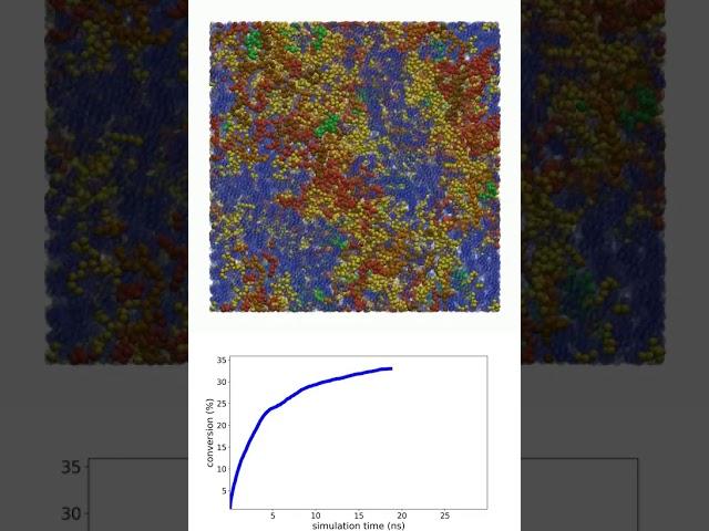 PETA photopolymerization using reactive MD