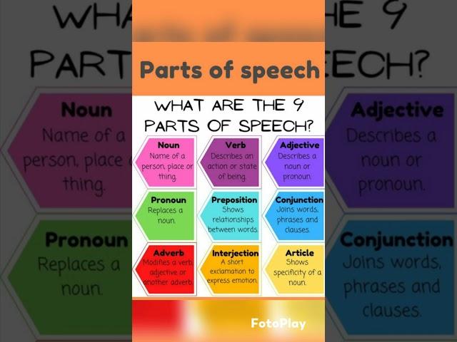 Part of Speech#englishlanguage #english #grammar