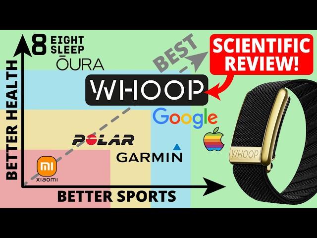 WHOOP Strap Scientific Review in 2024: 1,460 Days of Testing