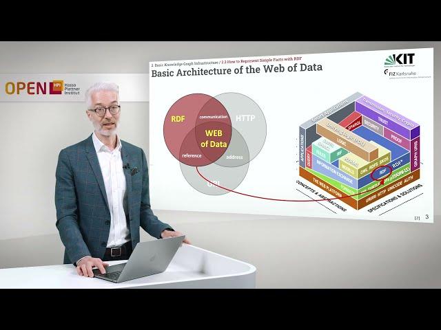 Knowledge Graphs - 2.2 How to Represent Simple Facts with RDF