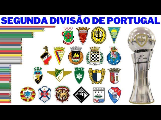 Campeões da Segunda Divisão do Campeonato Português (1935 - 2022) | Segunda Liga