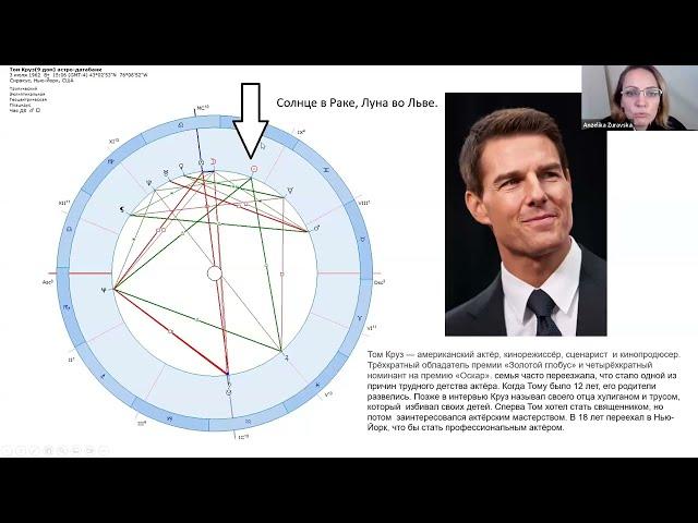 Солнце в 9 доме, натальная карта Тома Круза. Фрагмент дистанционной лекции в школе "Астродата".