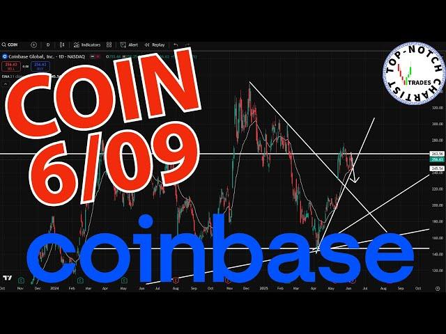 Coinbase (COIN) Stock: Price Predictions Using Technical Analysis.
