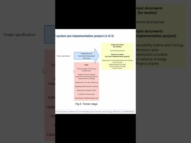 Тендер на внедрение ERP-системы - SUMMA2024 || Конференции по ERP-системам и КИС (выступления)