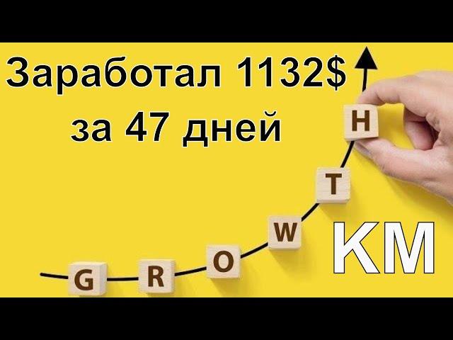 1132$ за 47 дней. Как я торговал? | Криптомиритель