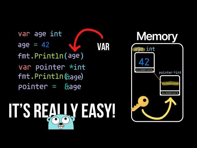 Learn golang pointers in 179.001 seconds