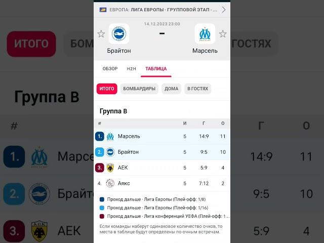 Брайтон Марсель прогноз#ставкинаспорт#ординар#брайтон#марсель#лигаевропы#ставки#деньги#мысли