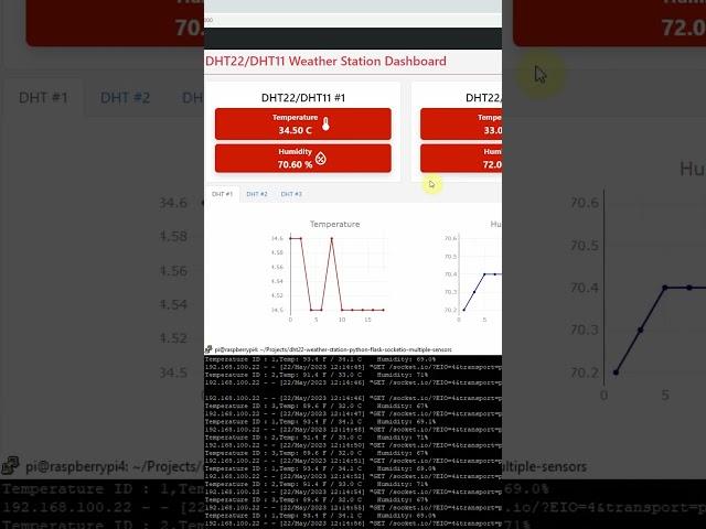 Raspberry Pi IoT Weather Station #shorts