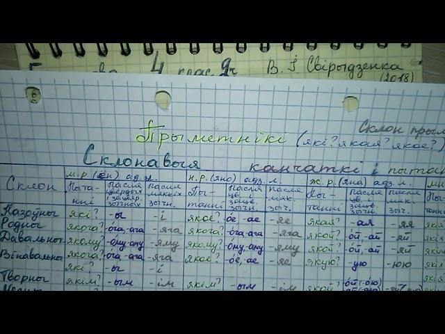 Пр 37 стр 22 гдз по белорусскому языку 4 класс 2 частка Свириденко  род і склон прыметнікаў