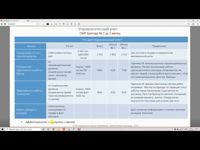 Подготовка к собеседованию на финдир  Управленческий учет