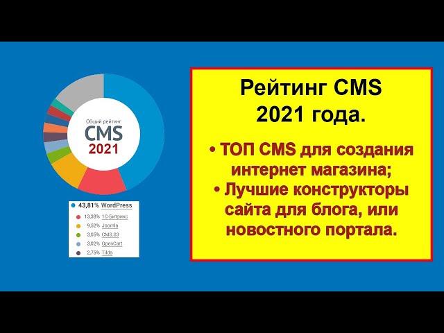 Рейтинг CMS 2021: лучшие системы управления содержимым и рейтинг конструкторов сайтов