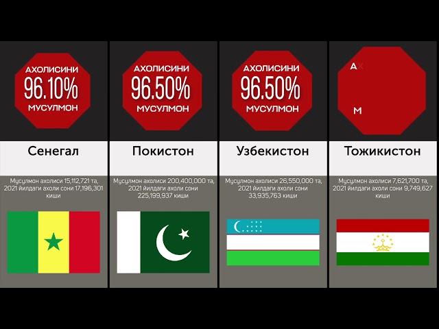 Мамлакатлар бўйича 2021 йилда мусулмон ахолиси таққослаш тарзида.